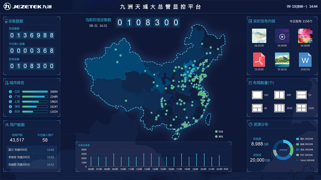 天彧大總管顯控平臺(tái)